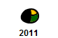 2011