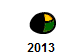 2013