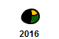 2016