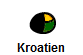 Kroatien